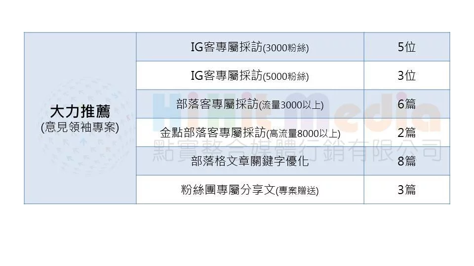 口碑行銷成效