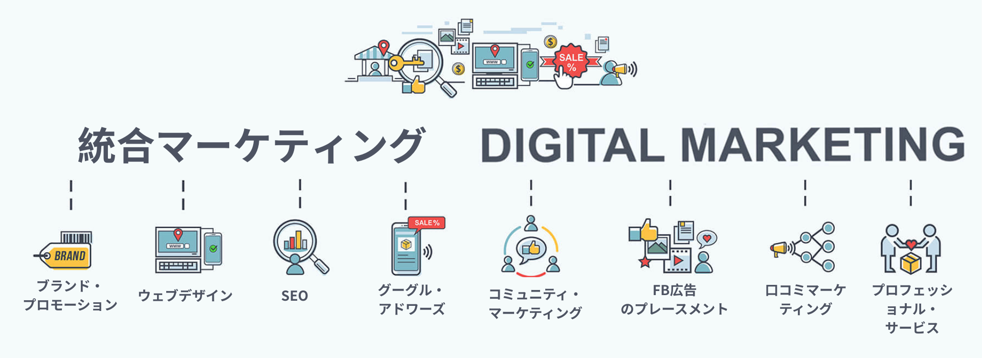 客製化整合行銷提案