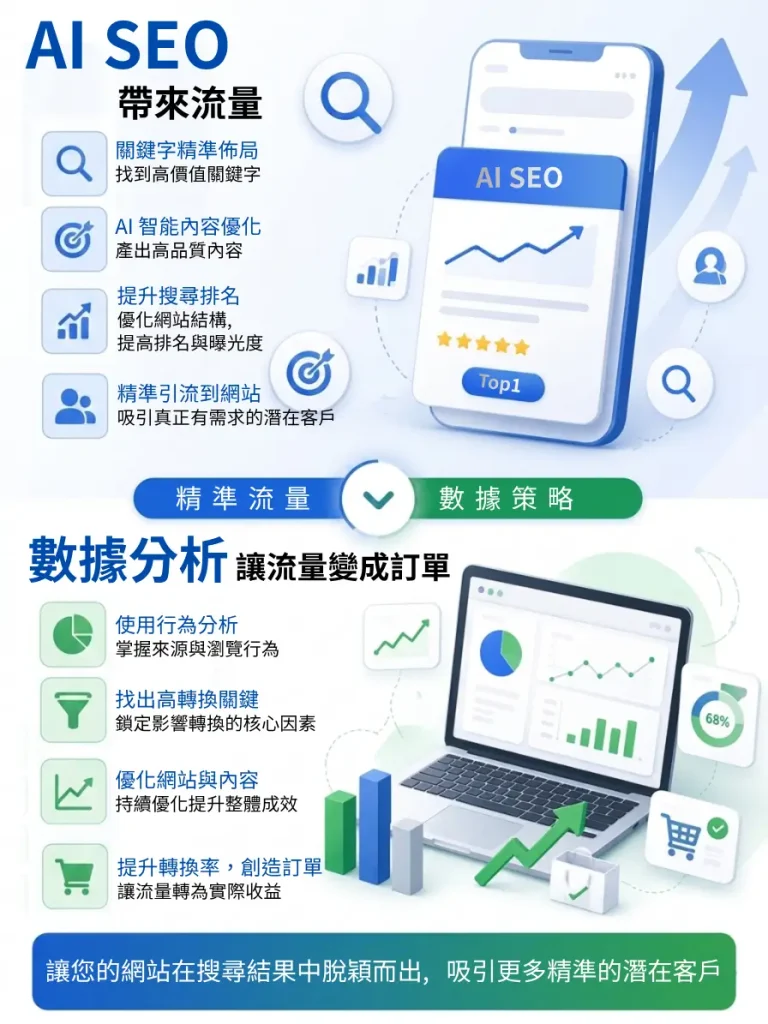 AI SEO 重點