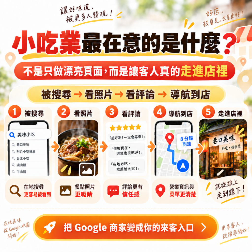 商家行銷方案廣告