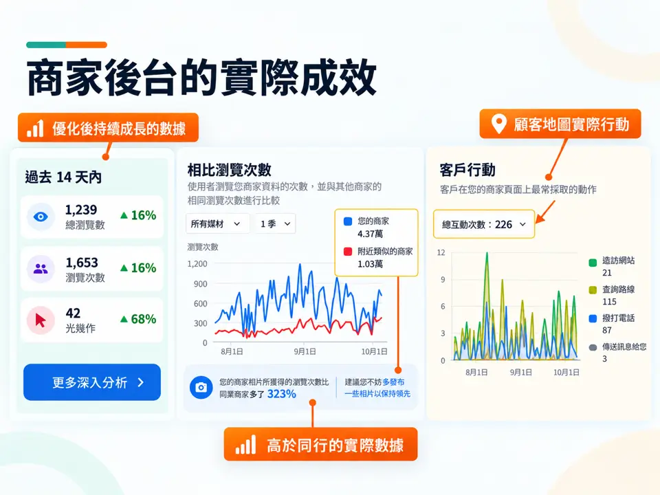 Google 商家頁面優化
