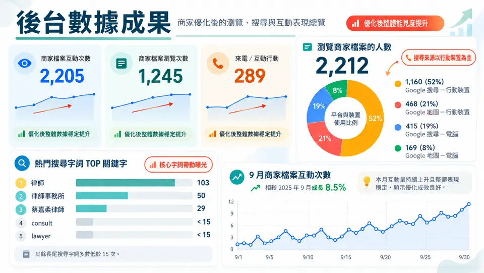 Google 商家頁面優化