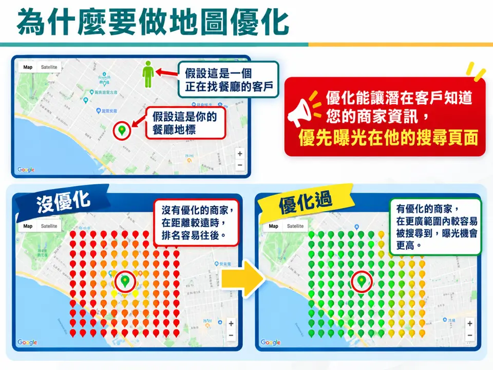 Google 商家頁面優化