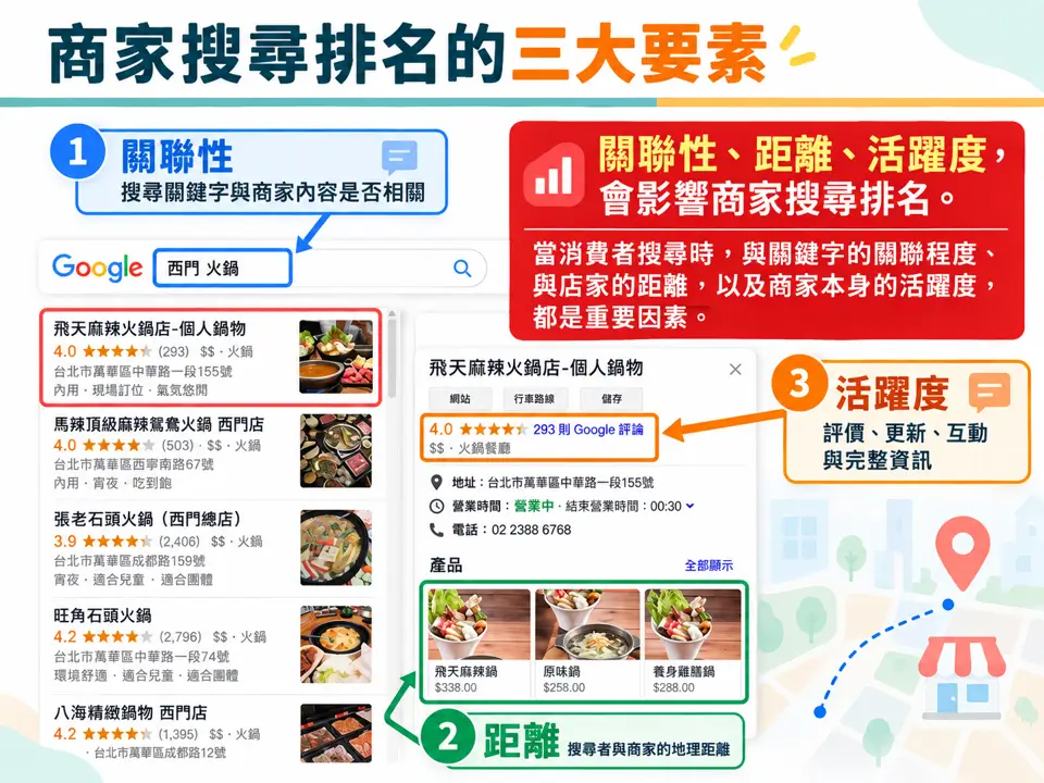 Google 商家頁面優化