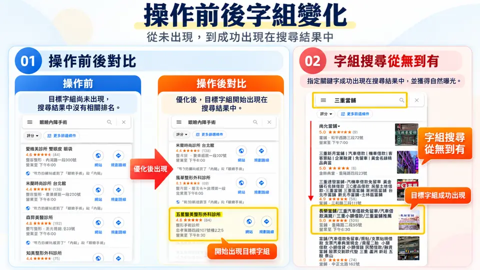 Google 商家頁面優化