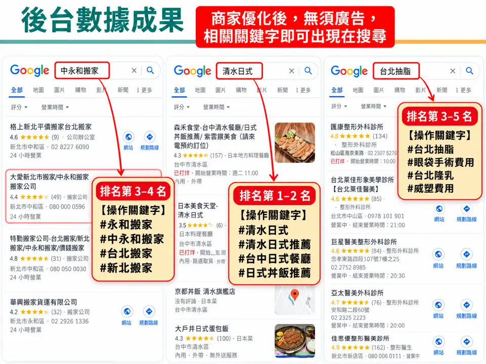 Google 商家頁面優化